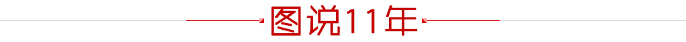 圖說11年